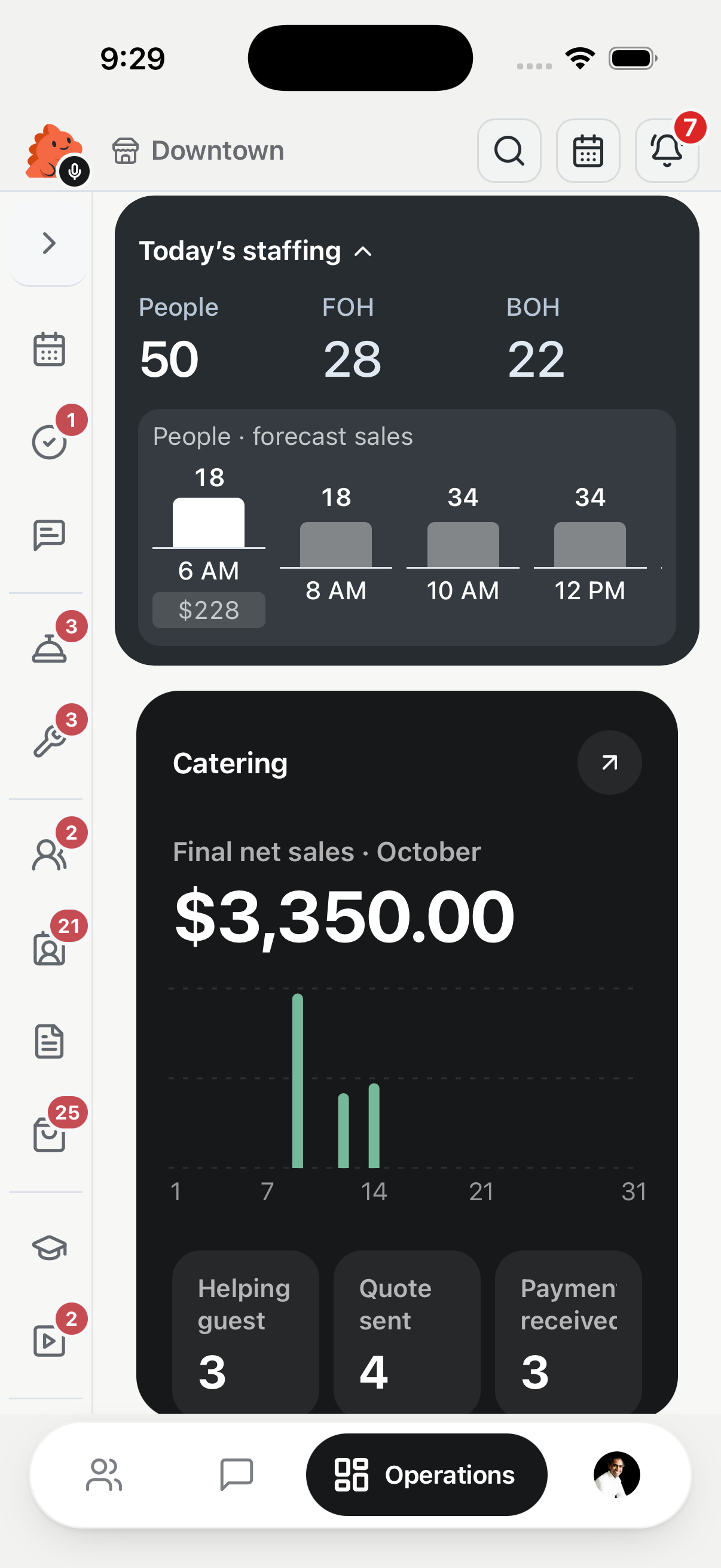 Shiftzilla Operations screen showing staffing and catering sales